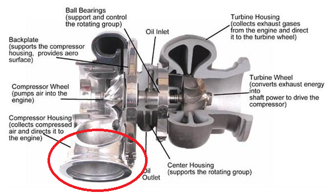 twin turbochargers diagram