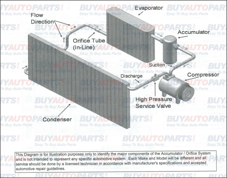 Freightliner Air Conditioning Diagram - Schema Digital