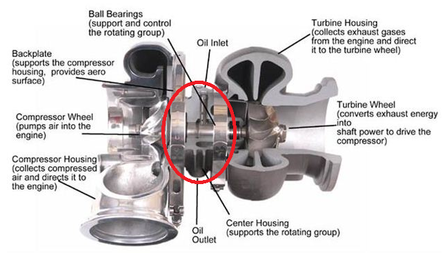 The Ultimate Turbocharger Diagram - BLOG on Everything Auto at ...