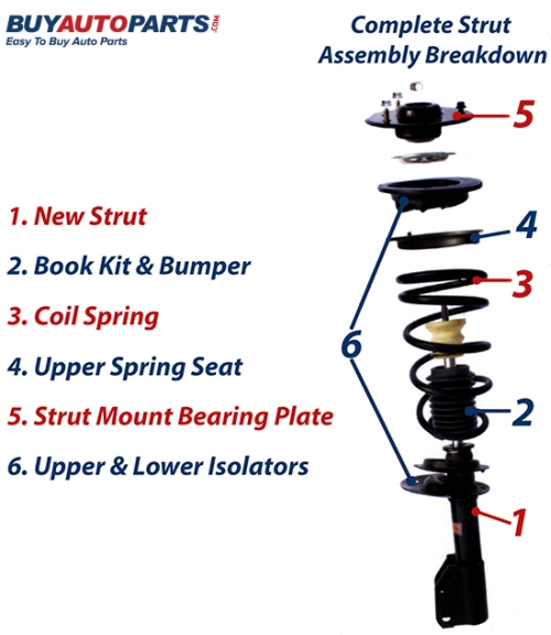 Ultimate Guide to Car Suspension Repair
