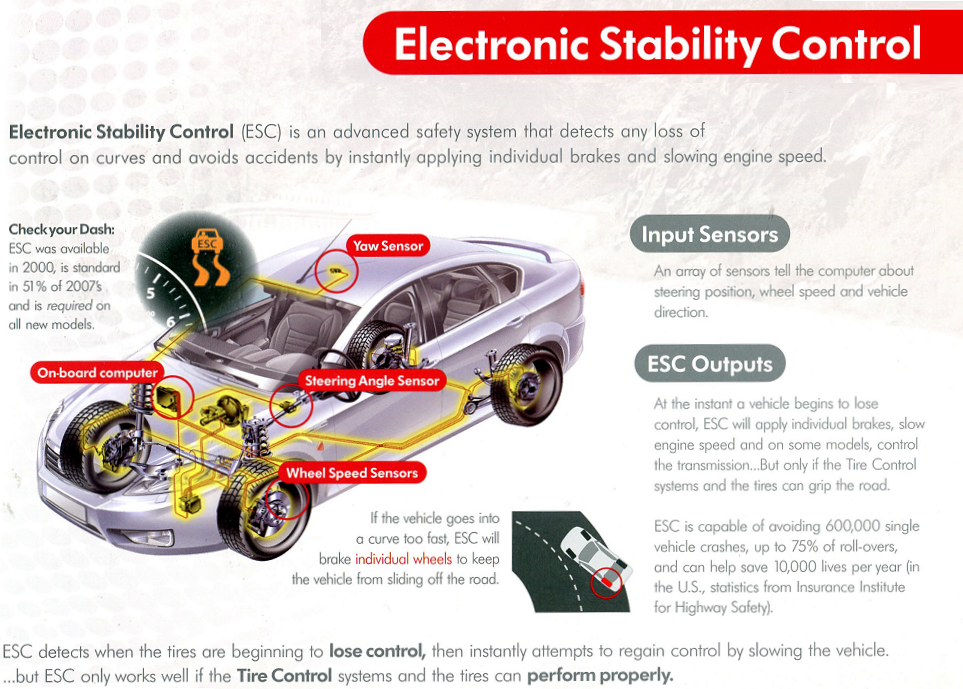 Vehicle stability control systems: An overview of the integrated