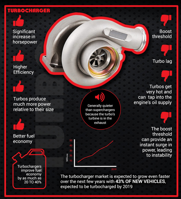 What Are The Pros And Cons Of A Turbocharger