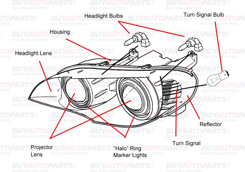 An Introduction to Headlight Layouts