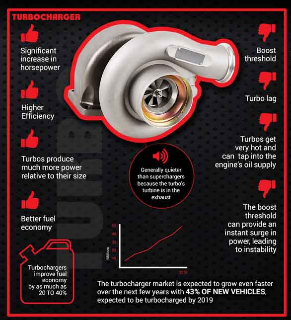 Warning Signs of Turbocharger Failure