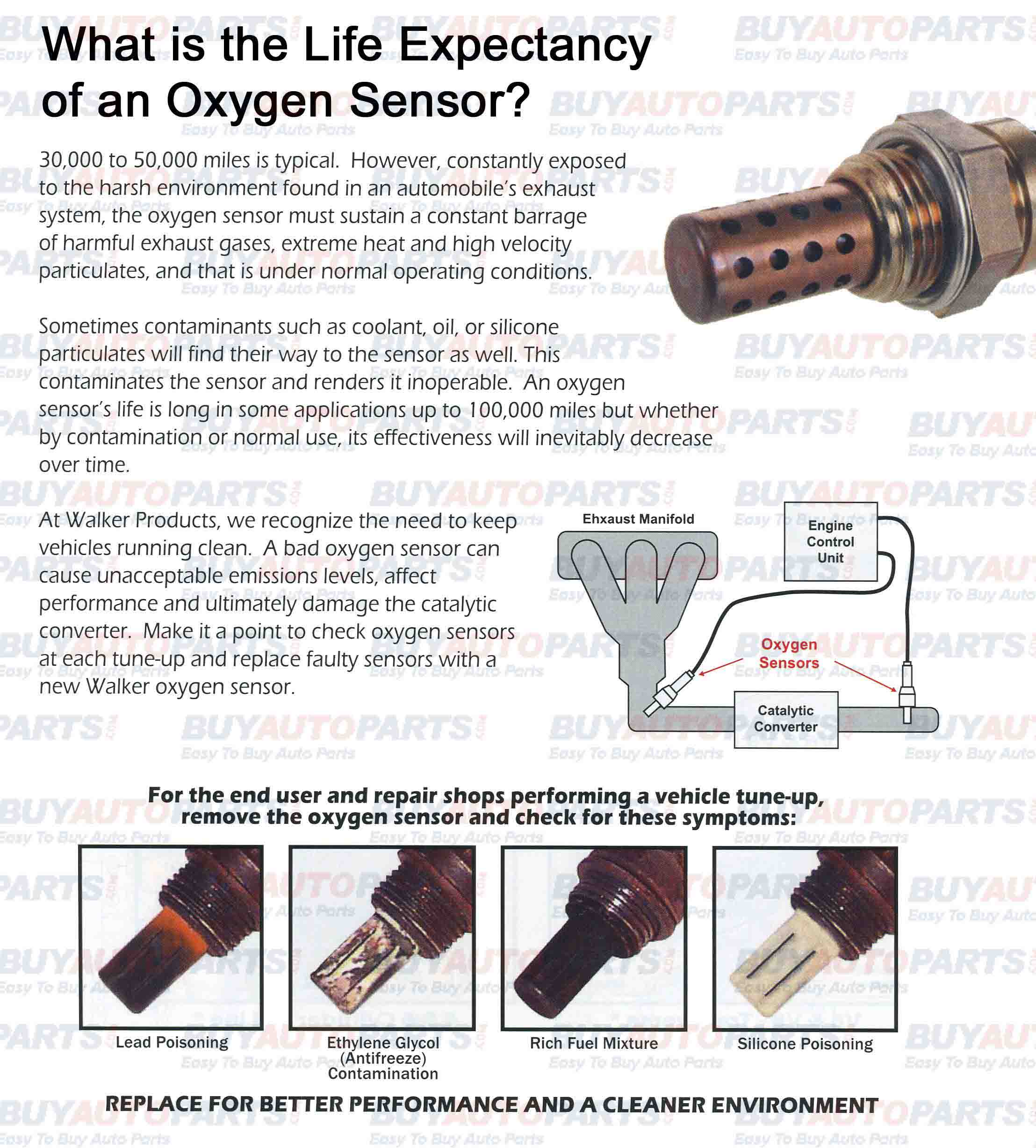 Symptoms of a Bad or Failing Oxygen Sensor