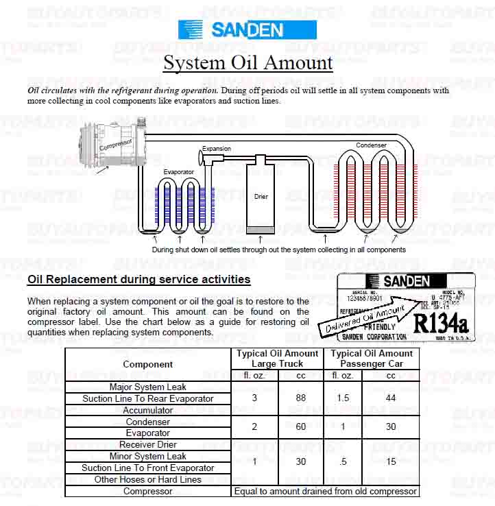 Ac Oil Capacity Chart