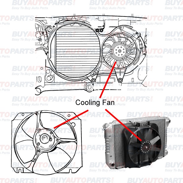How to Replace a Radiator Fan Motor on Most Cars